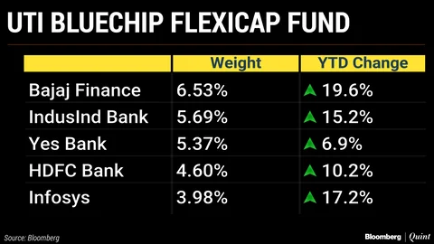 The Best-Performing Mutual Fund Schemes Of 2018