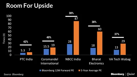 Mid-Cap Stocks Analysts Expect To Gain The Most