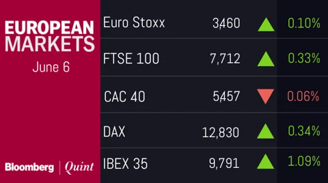 All You Need To Know Going Into Trade On June 7