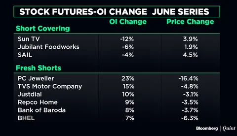 All You Need To Know Going Into Trade On June 5