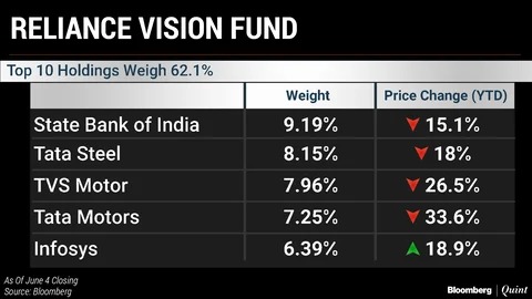 The Worst-Performing Mutual Fund Schemes This Year