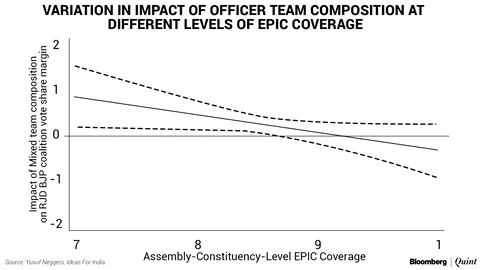 Enfranchising Your Own? Polling Officer Identity And Electoral Outcomes