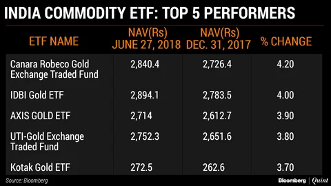 India Sees Worst Foreign Fund Outflow In A Decade