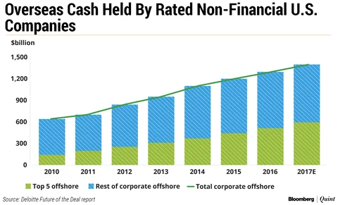 The Biggest Deal Boom In A Decade Will Only Get Bigger. Here’s Why...