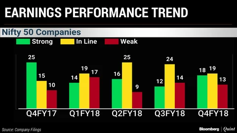 Nifty’s Q4 Earnings Scorecard: The Biggest Surprise In A Year