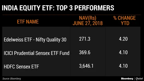 India Sees Worst Foreign Fund Outflow In A Decade