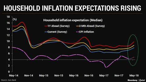 A Pre-Emptive Rate Hike, But Uncertainty Keeps Stance In Neutral