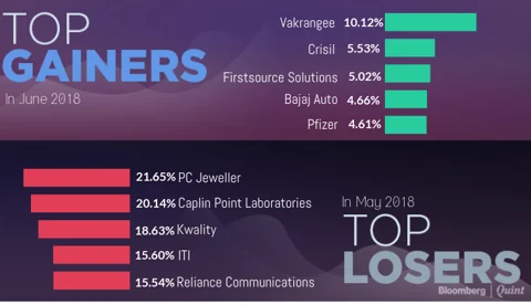 All You Need To Know Going Into Trade On June 5