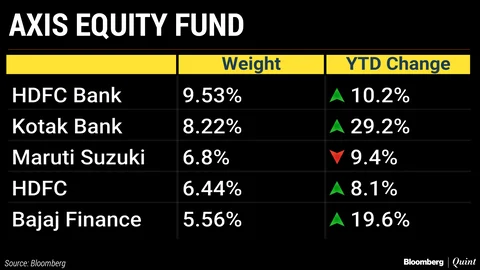The Best-Performing Mutual Fund Schemes Of 2018
