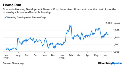 India’s Subprime Mortgage Mania Can Quickly Turn To Panic