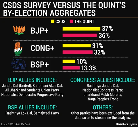 (Image: BloombergQuint)