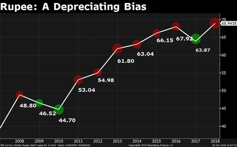 Source: Bloomberg