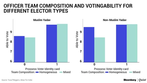 Enfranchising Your Own? Polling Officer Identity And Electoral Outcomes