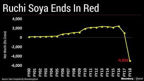 Ruchi Soya’s Run Of Bad Luck And A Self-Inflicted Injury