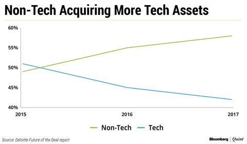 The Biggest Deal Boom In A Decade Will Only Get Bigger. Here’s Why...