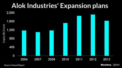 Alok Industries: Debt-Driven Dream Run Meets With A Bad End