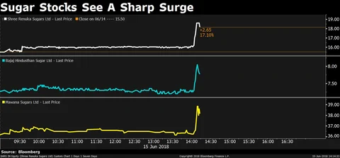 Sensex, Nifty Rally For Fourth Week In A Row, Longest Stretch Since April