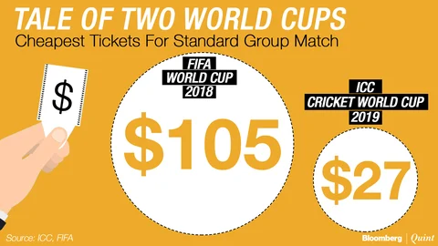 Football Vs Cricket World Cup: 9-0