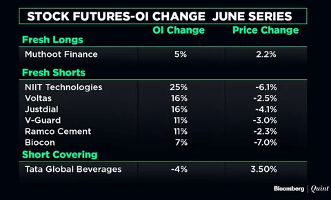 All You Need To Know Going Into Trade On June 6