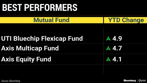 The Best-Performing Mutual Fund Schemes Of 2018