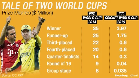 Football Vs Cricket World Cup: 9-0