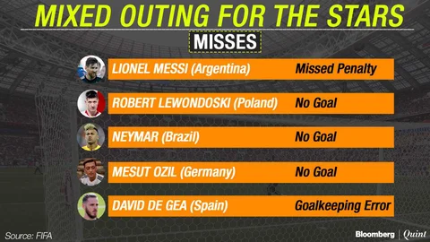 Round One Of World Cup: All That You Didn’t Expect