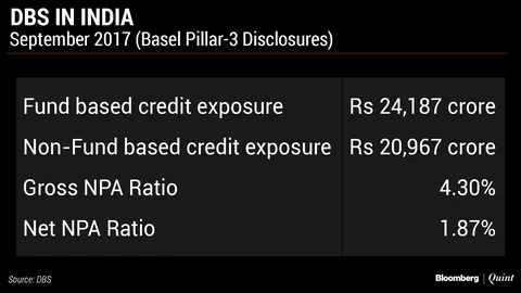 DBS To Dial Up Retail And SME Lending As It Prepares To Subsidiarise In India