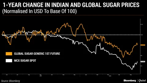 GST Panel Awaits Attorney General’s View On Sugar Cess To Help Cane Farmers