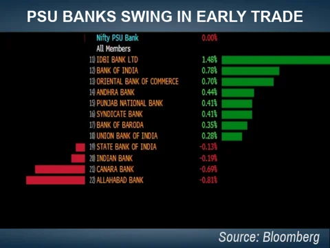 Stocks Radar: Future Retail, Public Sector Banks, Sadbhav Engineering