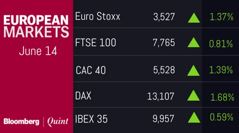 All You Need To Know Going Into Trade On June 15