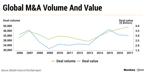 The Biggest Deal Boom In A Decade Will Only Get Bigger. Here’s Why...