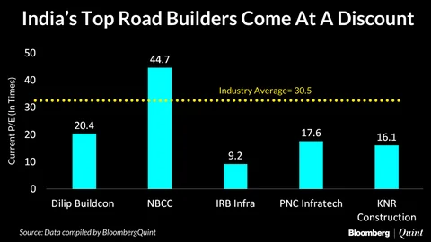 These Road Stocks Are Trading At Relatively Cheap Valuations