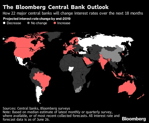Our Guide To What The World’s Top Central Banks Will Do Next
