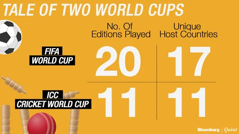 Football Vs Cricket World Cup: 9-0