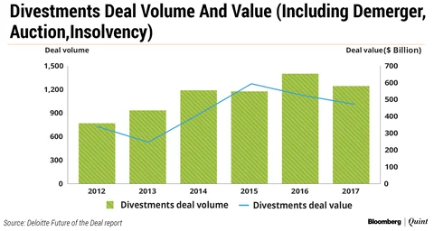 The Biggest Deal Boom In A Decade Will Only Get Bigger. Here’s Why...