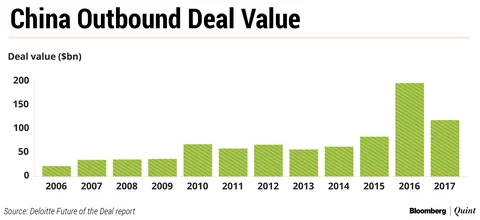 The Biggest Deal Boom In A Decade Will Only Get Bigger. Here’s Why...