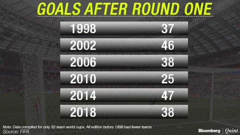 Round One Of World Cup: All That You Didn’t Expect
