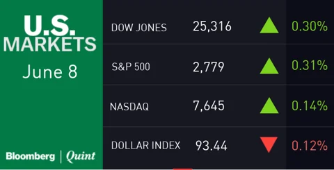 All You Need To Know Going Into Trade On June 11
