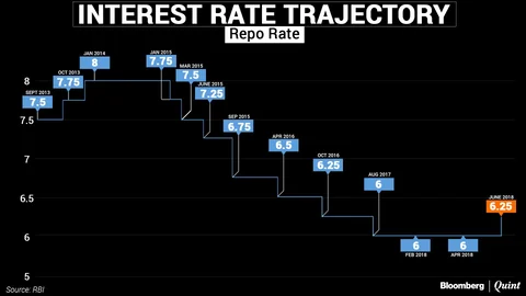 Monetary Policy: MPC Hikes Interest Rates For The First Time In Over Four Years
