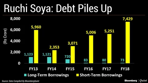 Ruchi Soya’s Run Of Bad Luck And A Self-Inflicted Injury