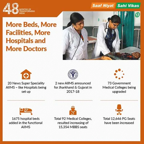 Source: Bharatiya Janata Party