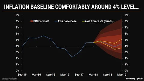 A Pre-Emptive Rate Hike, But Uncertainty Keeps Stance In Neutral