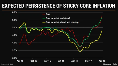 A Pre-Emptive Rate Hike, But Uncertainty Keeps Stance In Neutral
