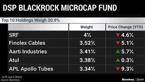 The Worst-Performing Mutual Fund Schemes This Year