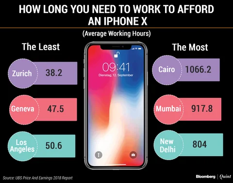 Mumbaikars Work The Longest Hours In The World, Shows UBS Study