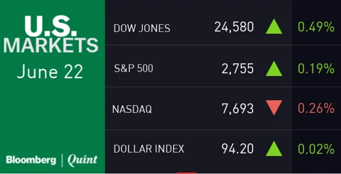 All You Need To Know Going Into Trade On June 25