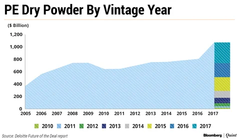 The Biggest Deal Boom In A Decade Will Only Get Bigger. Here’s Why...