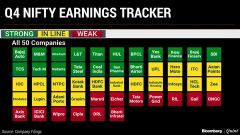 Nifty’s Q4 Earnings Scorecard: The Biggest Surprise In A Year