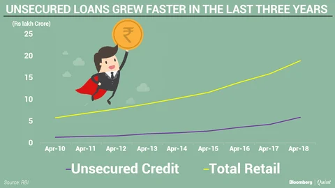Is Debt The New Working Capital For The Millennials?
