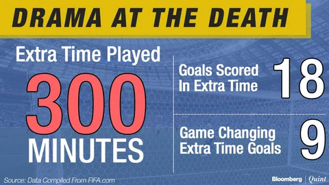 World Cup 2018: At This FIFA World Cup, The Better Half Comes After The Break